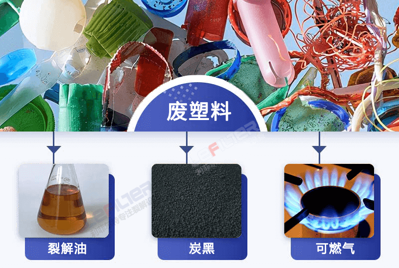 塑料熱解煉油煉出來的是什么油？