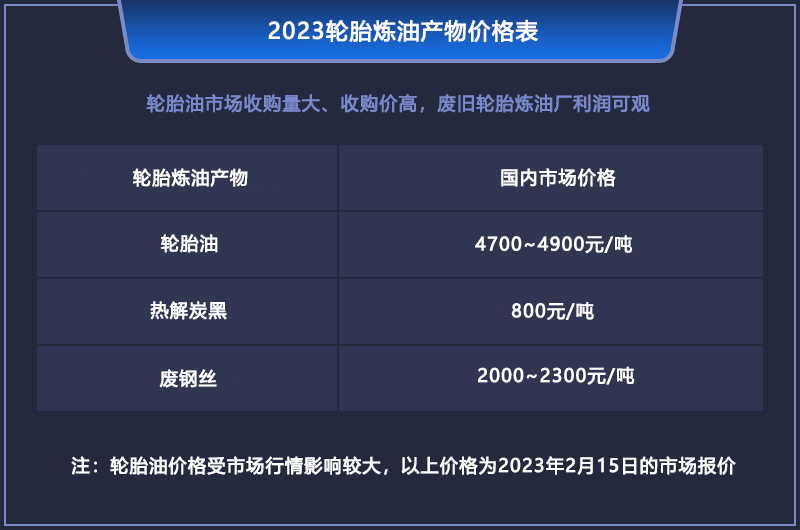 2023年廢舊輪胎煉油真的掙錢嗎？輪胎煉油成本和利潤(rùn)分析