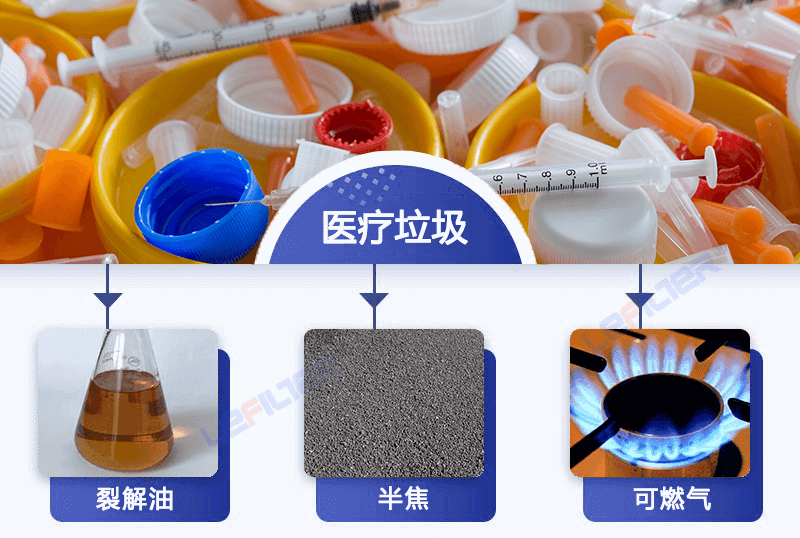 醫(yī)療廢棄物能煉油嗎？