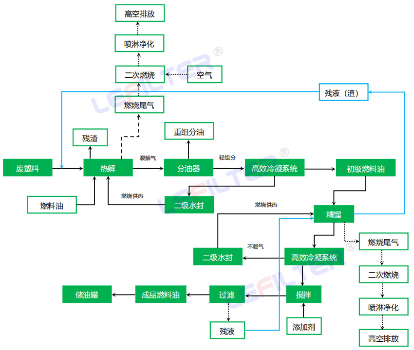 廢舊塑料變柴油是騙局嗎？