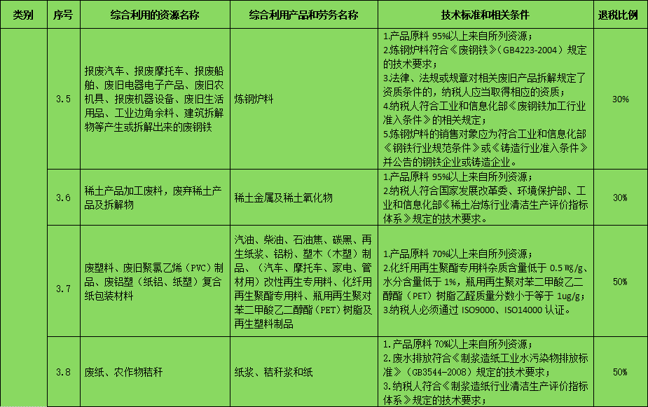 廢塑料熱解煉油國家有優(yōu)惠補貼嗎？