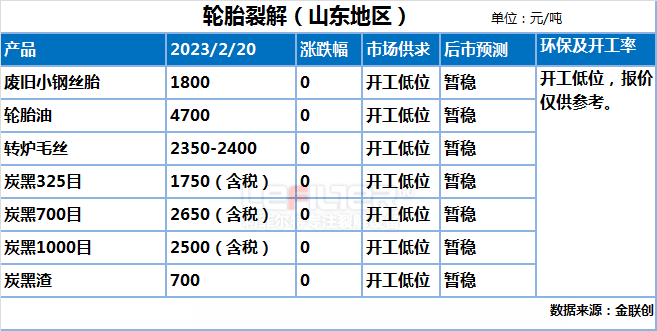 河南年處理量20萬(wàn)噸輪胎煉油項(xiàng)目通過(guò)招標(biāo)落實(shí)