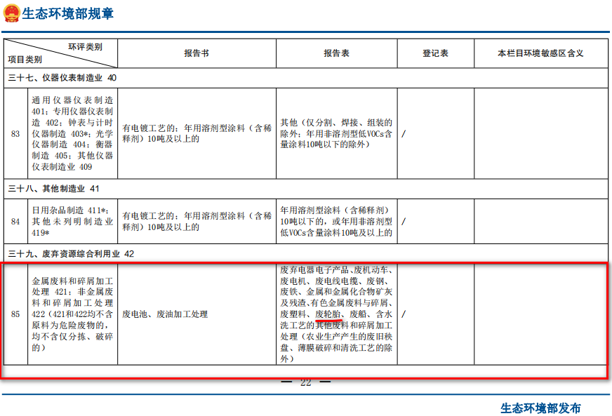 廢輪胎煉油環(huán)評(píng)類別屬于哪一個(gè)類別？