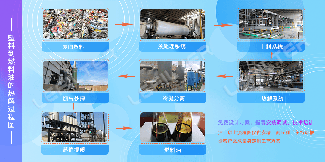 用廢舊塑料煉油怎么煉？廢舊塑料煉油操作方法。