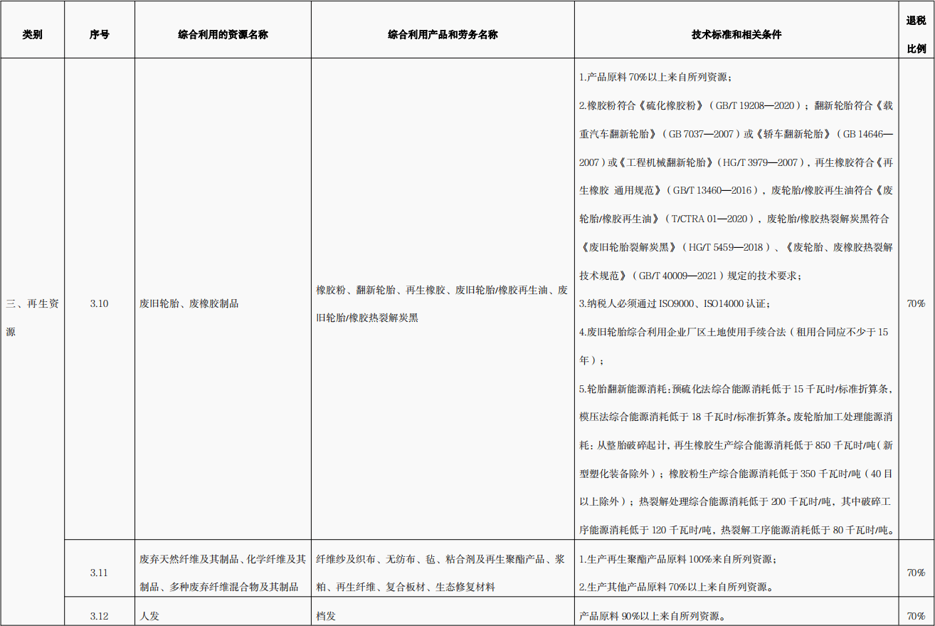 投資輪胎煉油廠有風(fēng)險嗎？輪胎煉油項目靠譜嗎？