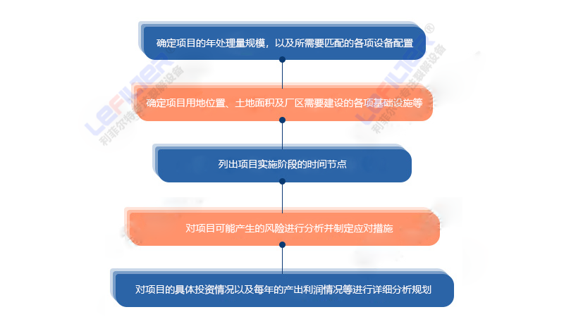 云南廢舊輪胎煉油廠可以立項(xiàng)嗎？