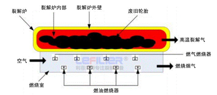 廢舊輪胎煉油